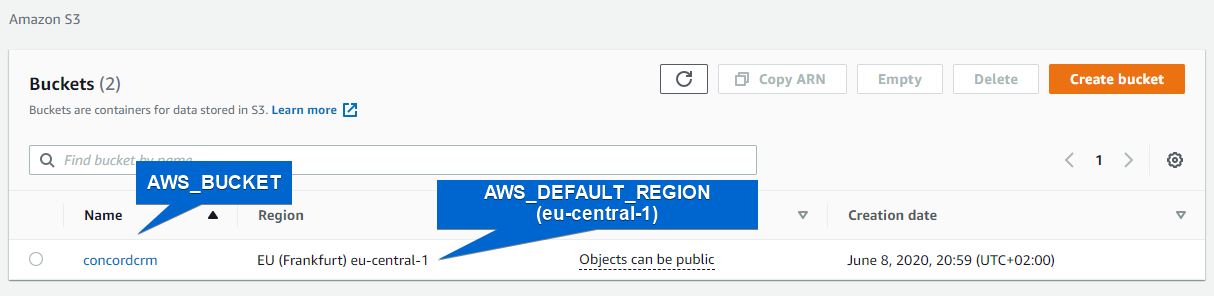 AWS S3 Bucket Name And Region Name