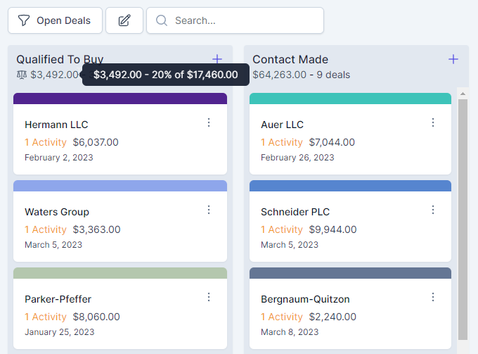 Stage Weighted Value